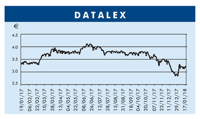 Datalex