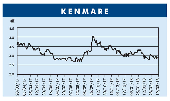 Kenmare