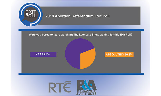 ExitPoll