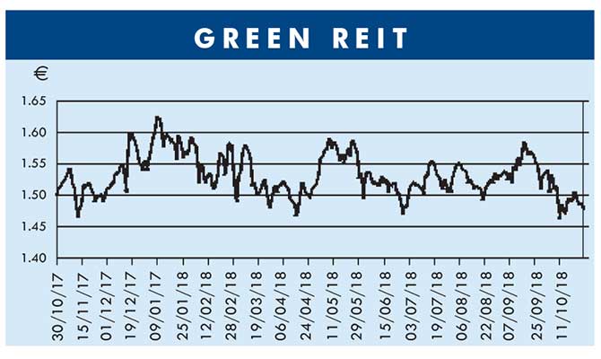 Green Reit