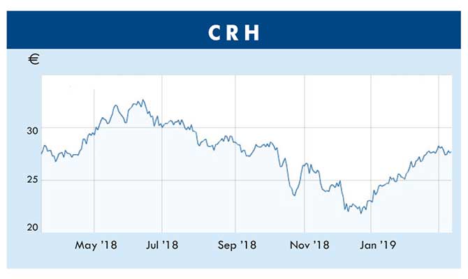 CRH