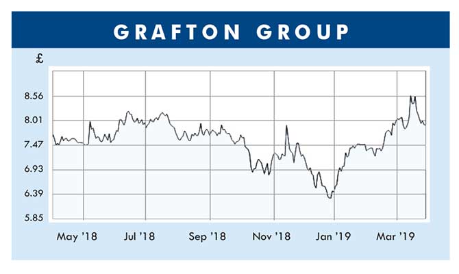 Grafton Group