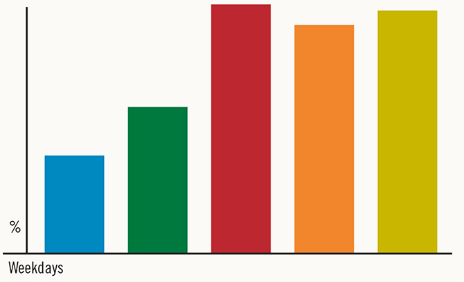 bar poll