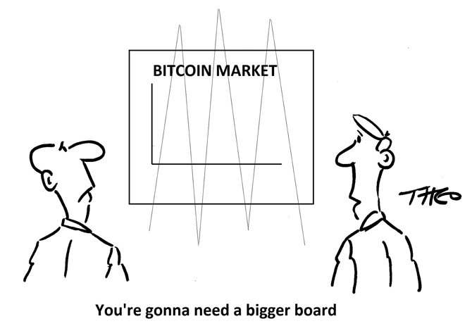 Theo - Bitcoin graph