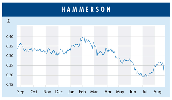 HAMMERSON