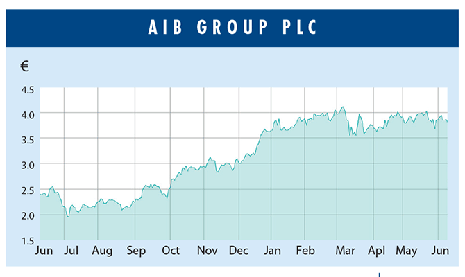 AIB GROUP PLC