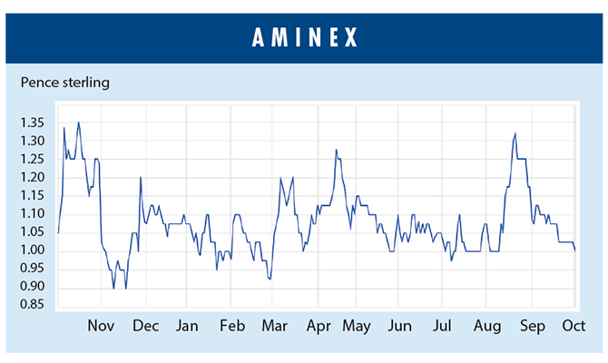 AMINEX