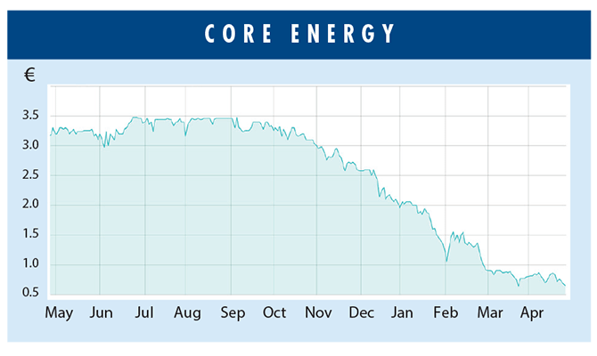 CORE ENERGY