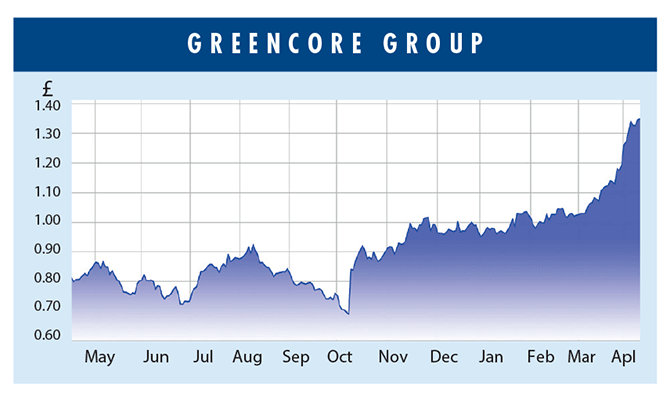 GREENCORE GROUP